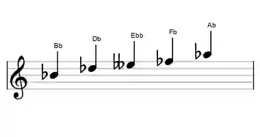 Sheet music of the Bb super locrian pentatonic scale in three octaves